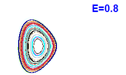 Poincaré section A=1, E=0.8